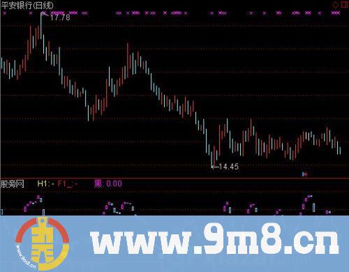 通达信乌托邦指标公式