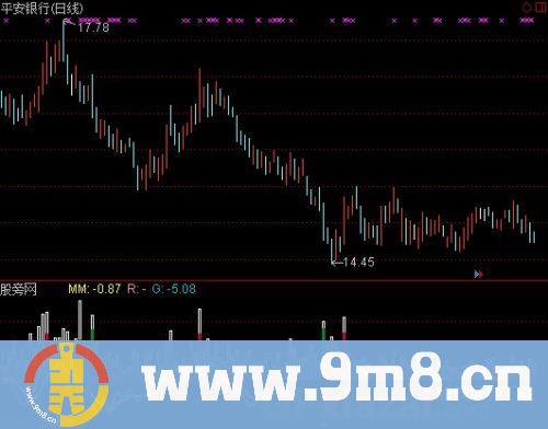 通达信单均差指标公式