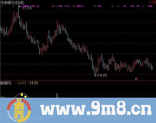 通达信红柱起飞指标公式