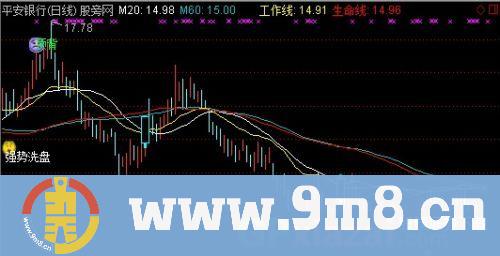 通达信涨停秘笈指标公式