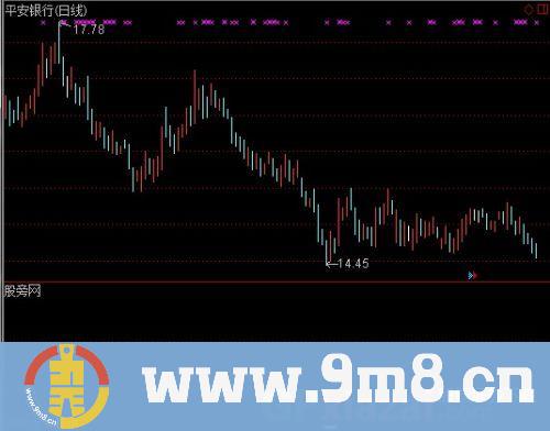 通达信超强中线选股指标公式
