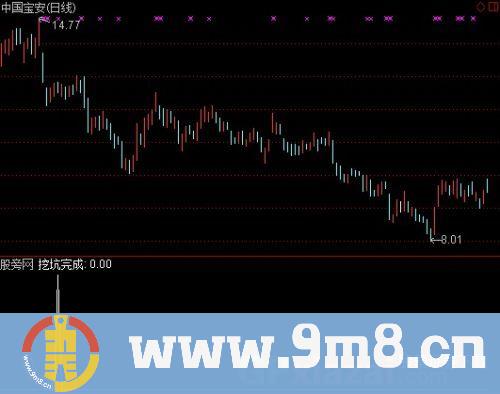 通达信大底挖坑选股指标公式
