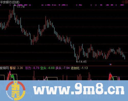 通达信交易护航指标公式
