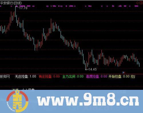 通达信有庄控盘指标公式