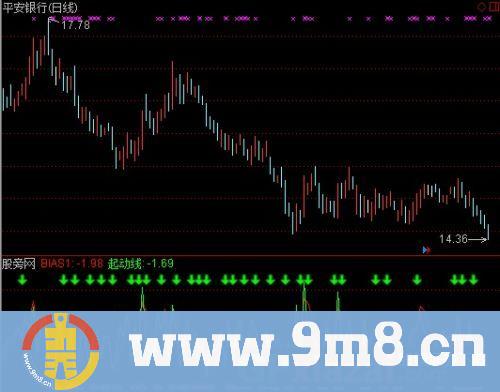 通达信乖离买卖指标公式