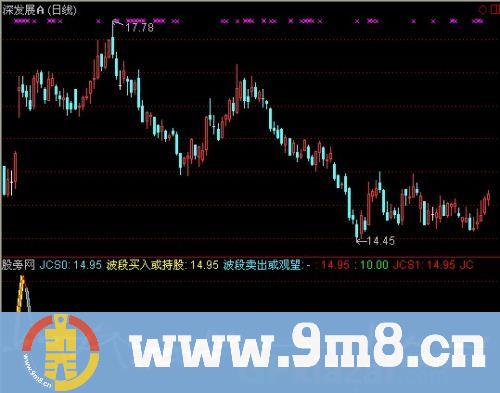 通达信金龙出水指标公式