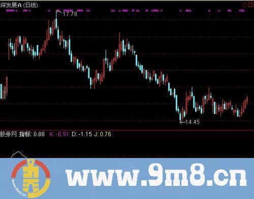 通达信资金进仓指标公式