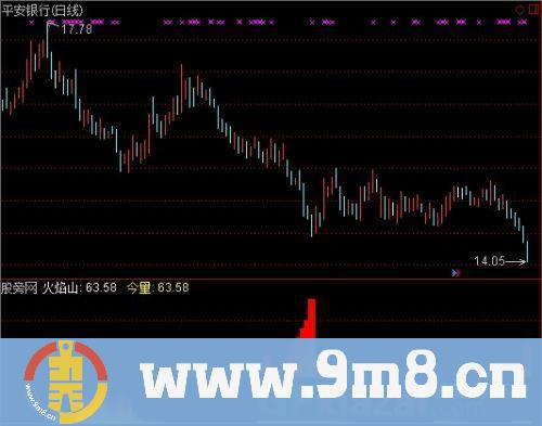 通达信黑马火焰指标公式