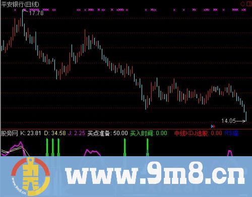 通达信可遇不可求指标公式