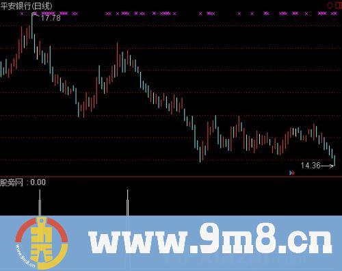 通达信稳定赢利选股指标公式