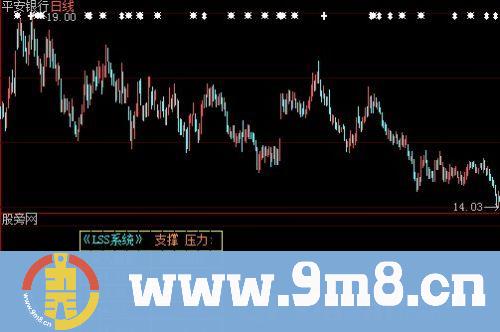 短线技术指标 (源码)