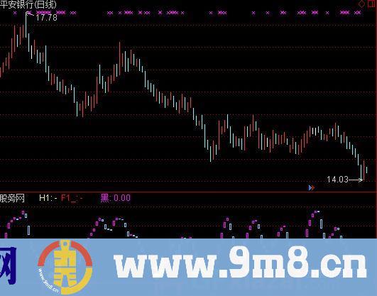 通达信买卖条件指标公式