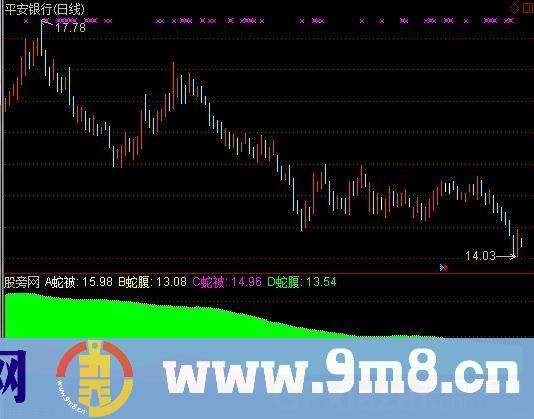 通达信蟒蛇波段指标公式