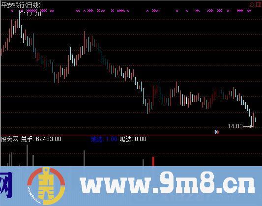 通达信太极红量指标公式