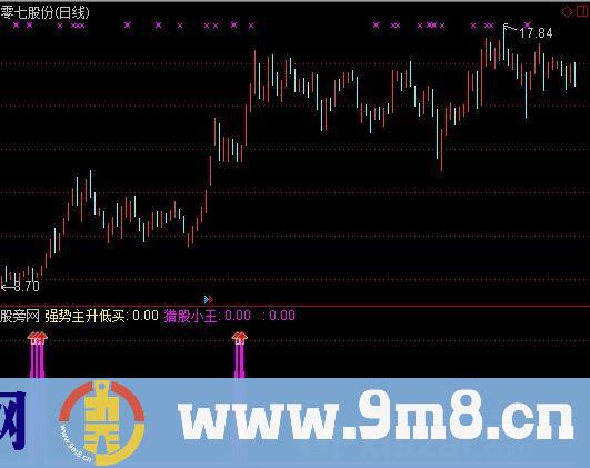 通达信超强猎股选股指标公式