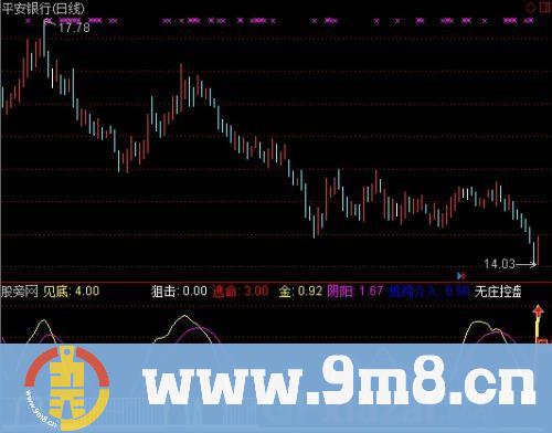 通达信慧眼套利指标公式