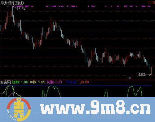 通达信又一抄底指标公式