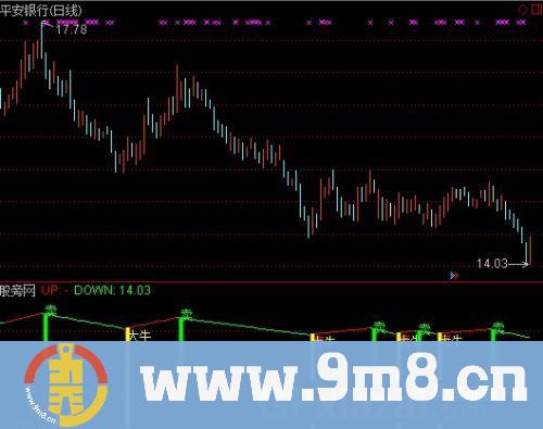 通达信看牛卖指标公式