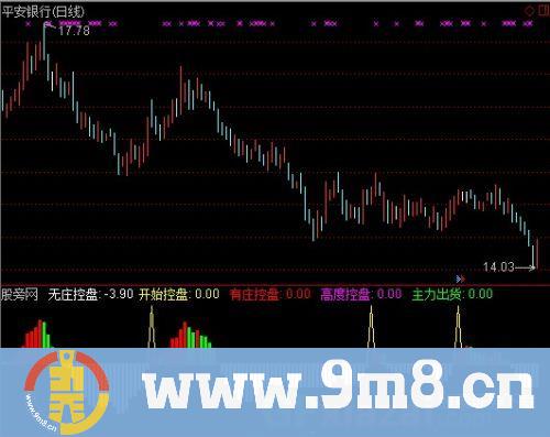 通达信庄家行踪指标公式