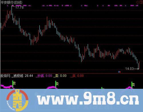 通达信波段线买卖指标公式