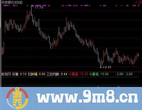 通达信天天买最低指标公式