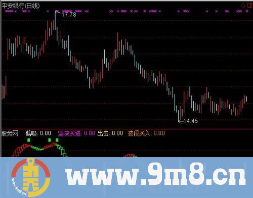通达信坚决买进指标公式