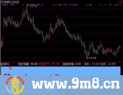 通达信双起双飞指标公式