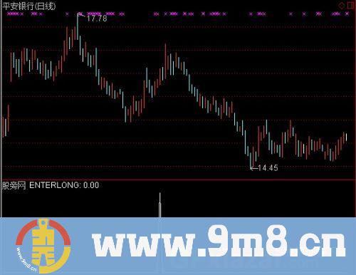 通达信波启前兆选股指标公式