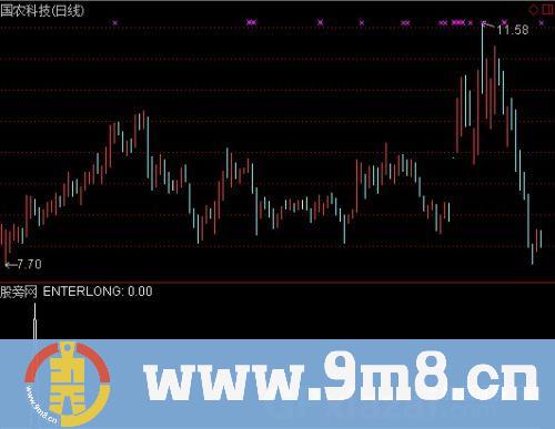通达信起涨首日选股指标公式