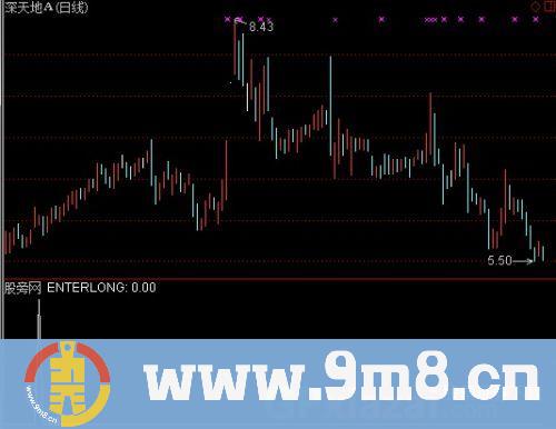 通达信银边启动选股指标公式