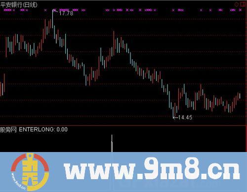 通达信蓝三角启动选股指标公式