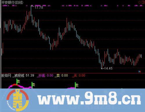 通达信波段线抄底指标公式