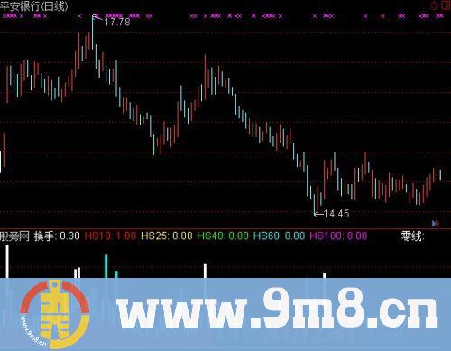 通达信五彩换手量指标公式