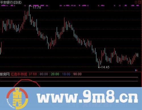 通达信红色牛市线指标公式