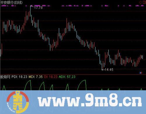 通达信芳香DMI指标公式