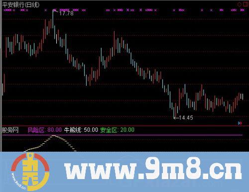 通达信天河过江龙指标公式