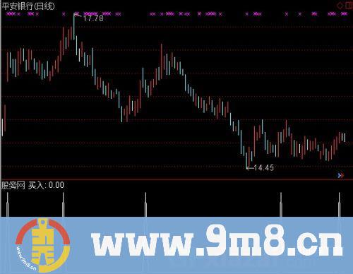 通达信行情生命选股指标公式