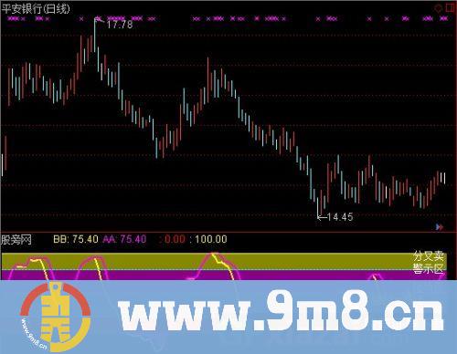 通达信合买底分卖顶指标公式
