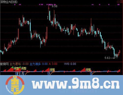 通达信主力进退指标公式