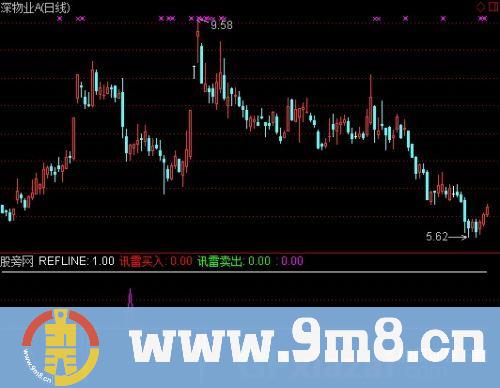 通达信迅雷天成指标公式
