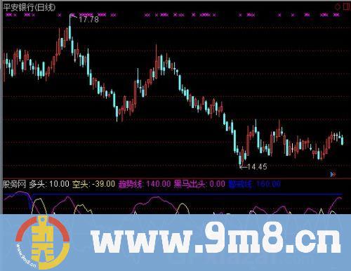 通达信黑马出头指标公式