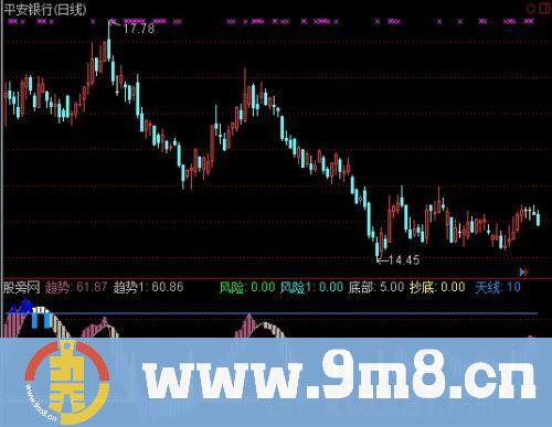 通达信天堂星顶底指标公式