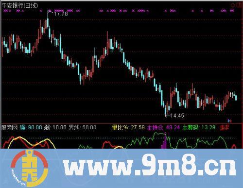通达信散户主力线加强版指标公式