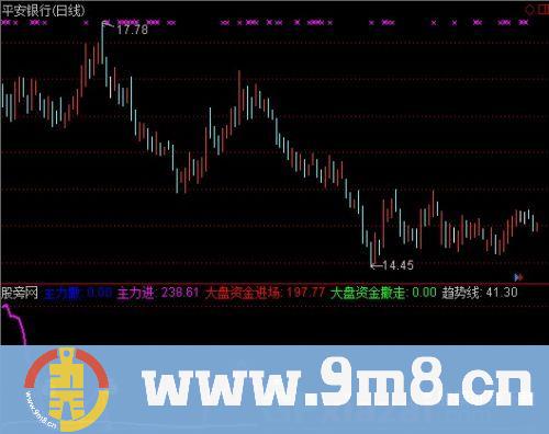 通达信买卖精确指标公式
