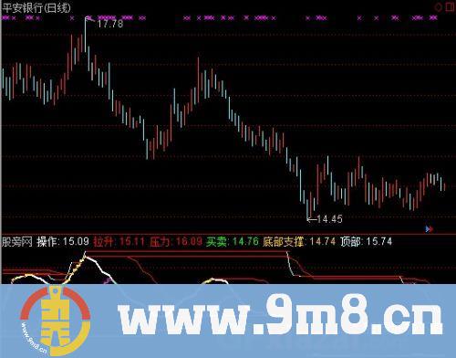通达信庄家吃肉指标公式
