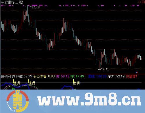 通达信趋势买点准备指标公式