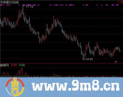 通达信筹码波指标公式
