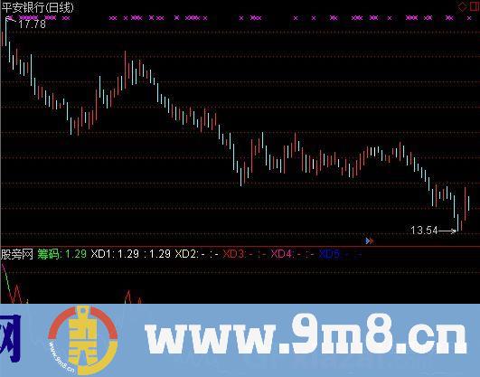 通达信筹码表达线指标公式