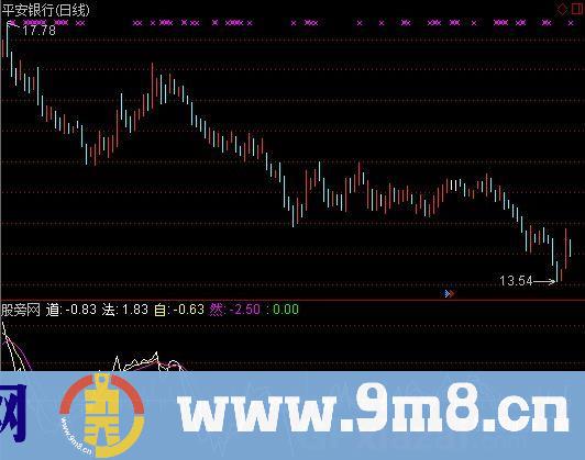 通达信道法自然指标公式