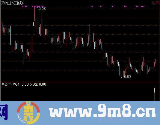 通达信筹码主升选股指标公式